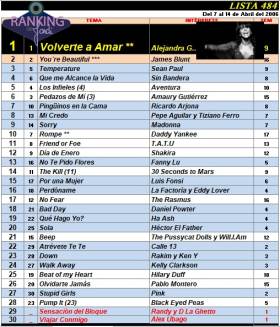Ranking 484 de 2006